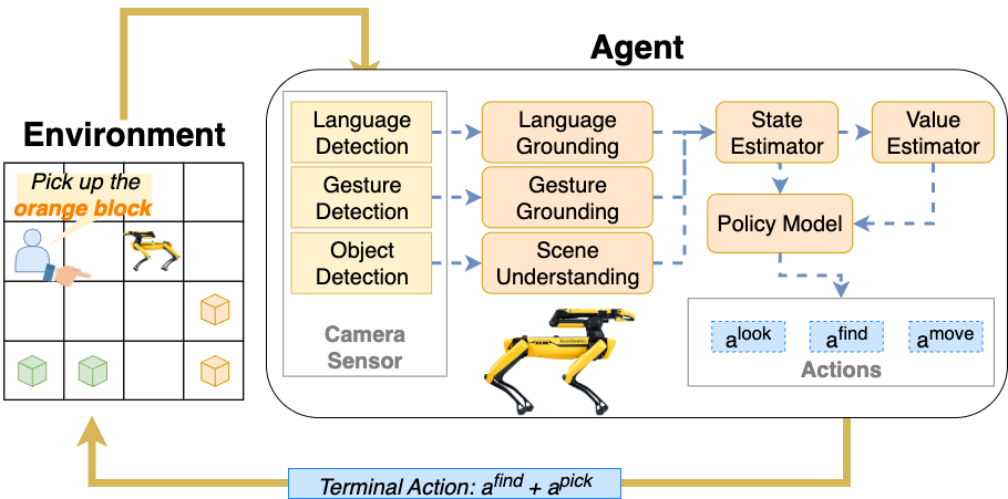 System Diagram